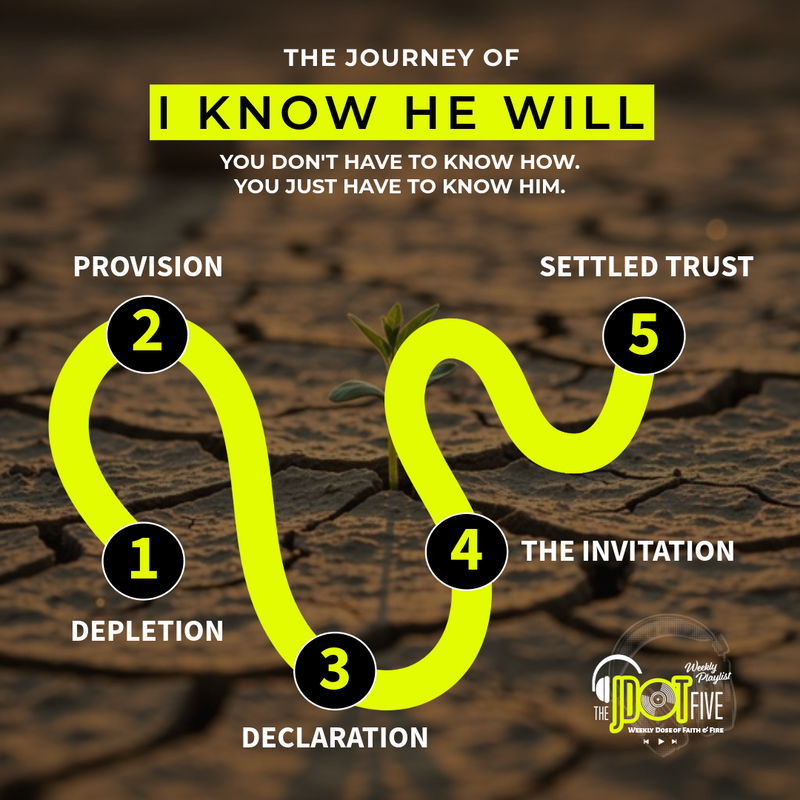 The I KNOW HE WILL Arc, Explained